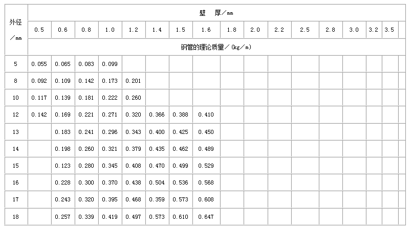 辽阳不锈钢管规格型号表